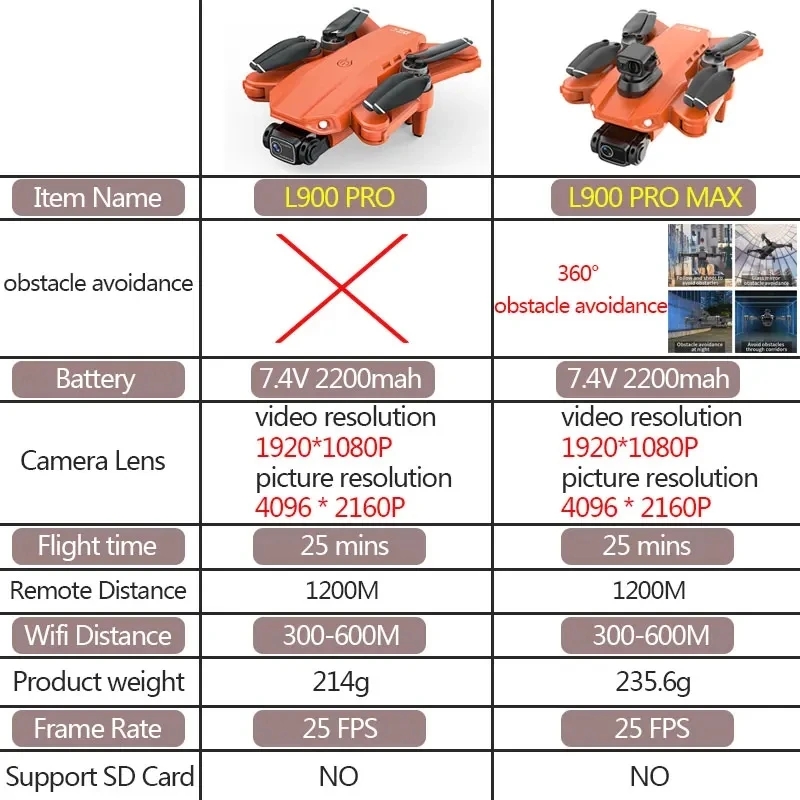 L900 Pro MAX GPS Drone 4K Prof - Drone Gps Module avis et prix